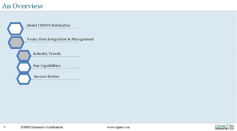An Overview About CIGNEX Datamatics Focus: Data Integration & Management Industry Trends Our Capabilities
