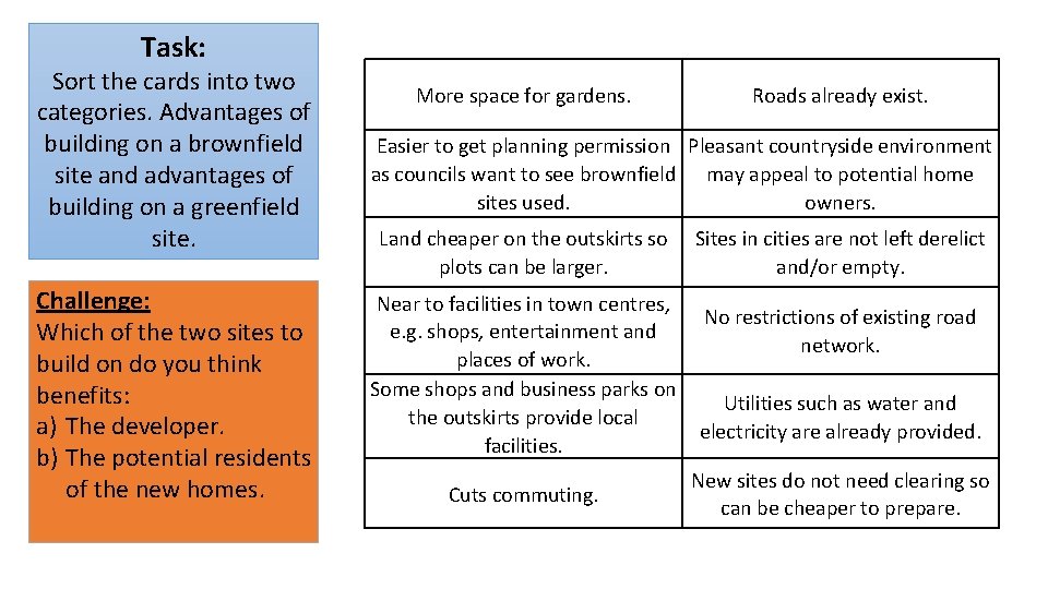 Task: Sort the cards into two categories. Advantages of building on a brownfield site