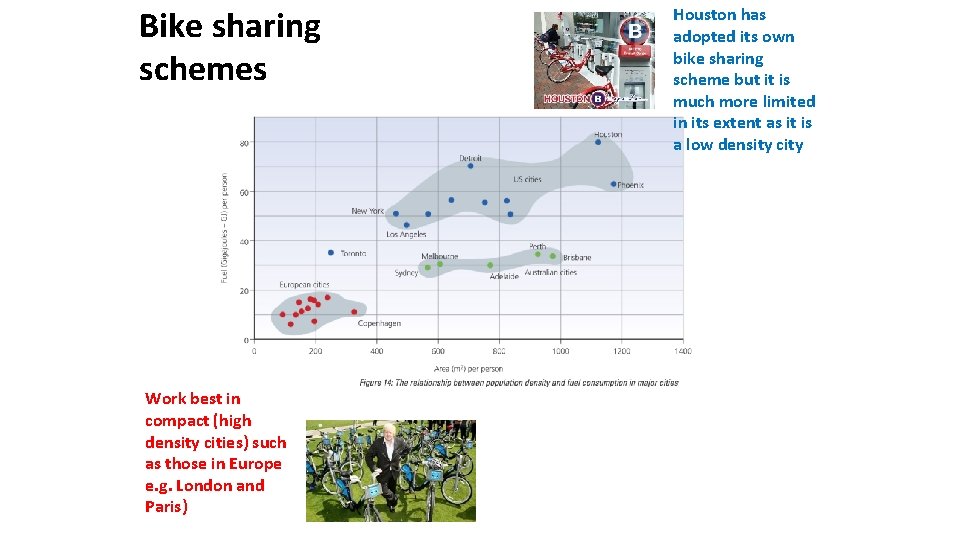 Bike sharing schemes Work best in compact (high density cities) such as those in