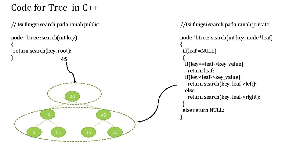 Code for Tree in C++ // Isi fungsi search pada ranah public //Isi fungsi