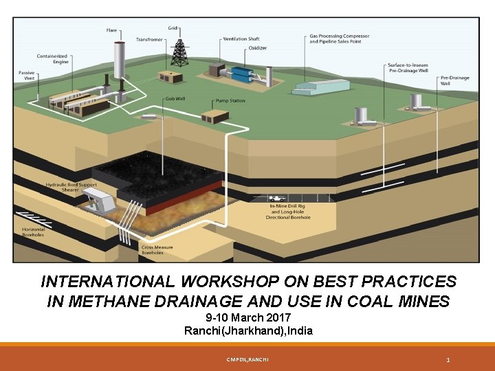 INTERNATIONAL WORKSHOP ON BEST PRACTICES IN METHANE DRAINAGE AND USE IN COAL MINES 9