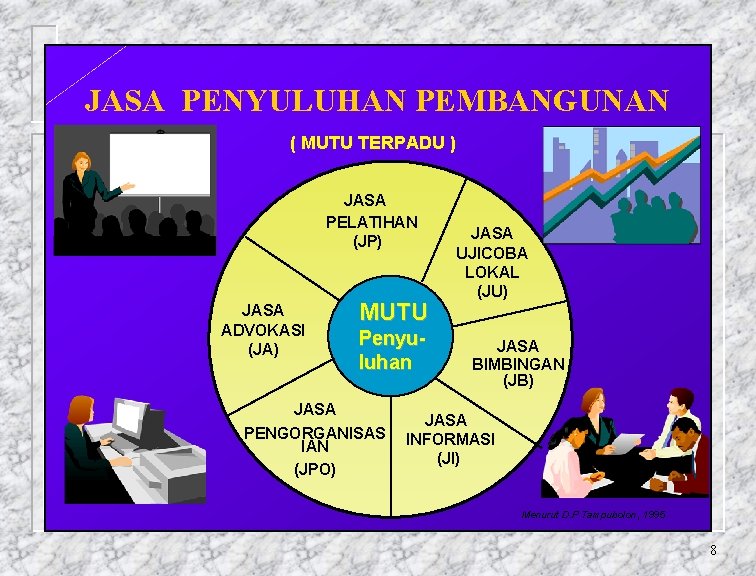 JASA PENYULUHAN PEMBANGUNAN ( MUTU TERPADU ) JASA PELATIHAN (JP) JASA ADVOKASI (JA) MUTU