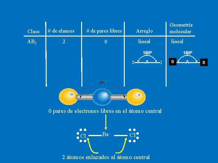 Clase AB 2 # de elances 2 # de pares libres Arreglo 0 lineal Clase AB 2 # de elances 2 # de pares libres Arreglo 0 lineal