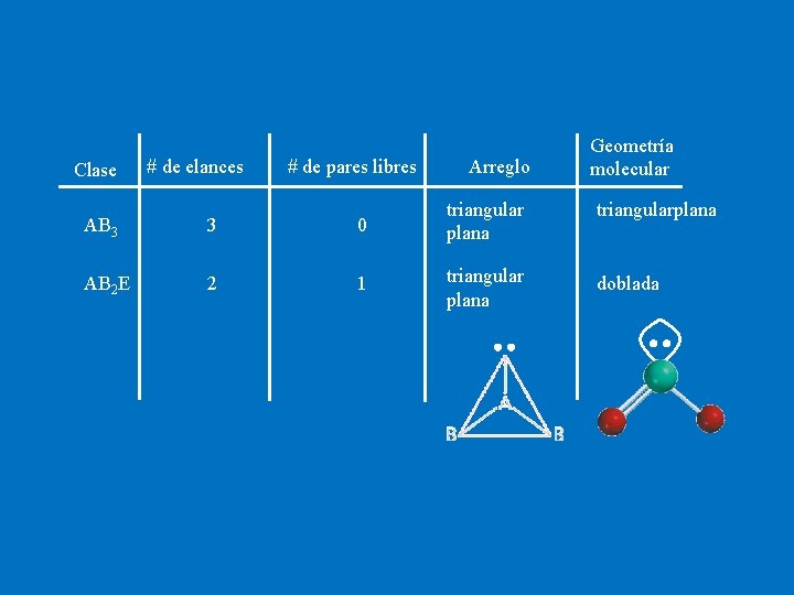 Clase # de elances # de pares libres Arreglo AB 3 3 0 triangular Clase # de elances # de pares libres Arreglo AB 3 3 0 triangular