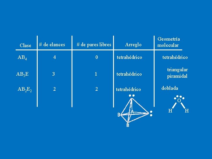 Clase AB 4 # de elances 4 # de pares libres 0 Arreglo Geometría Clase AB 4 # de elances 4 # de pares libres 0 Arreglo Geometría