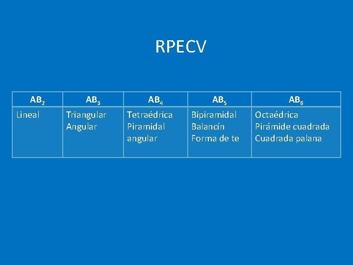 RPECV AB 2 Lineal AB 3 Triangular AB 4 Tetraédrica Piramidal angular AB 5 RPECV AB 2 Lineal AB 3 Triangular AB 4 Tetraédrica Piramidal angular AB 5
