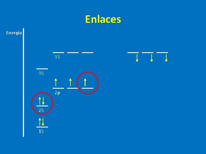 Enlaces Energía 3 S 3 S 2 p 2 S 1 S Enlaces Energía 3 S 3 S 2 p 2 S 1 S