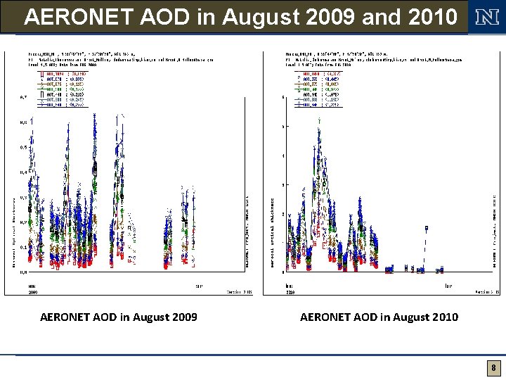 Measurement of the Aerosol Optical Depth in Moscow