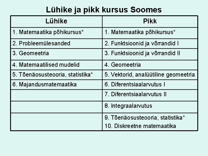 Lühike ja pikk kursus Soomes Lühike Pikk 1. Matemaatika põhikursus* 2. Probleemülesanded 2. Funktsioonid