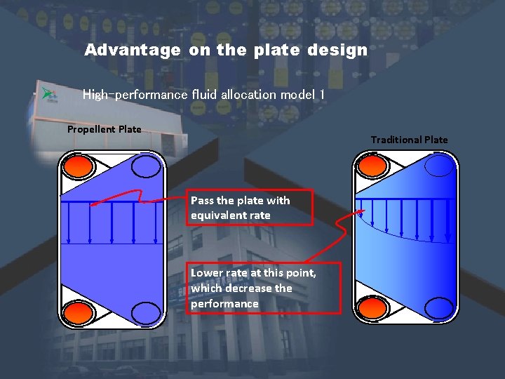 Advantage on the plate design Ø High-performance fluid allocation model 1 Propellent Plate Traditional Advantage on the plate design Ø High-performance fluid allocation model 1 Propellent Plate Traditional