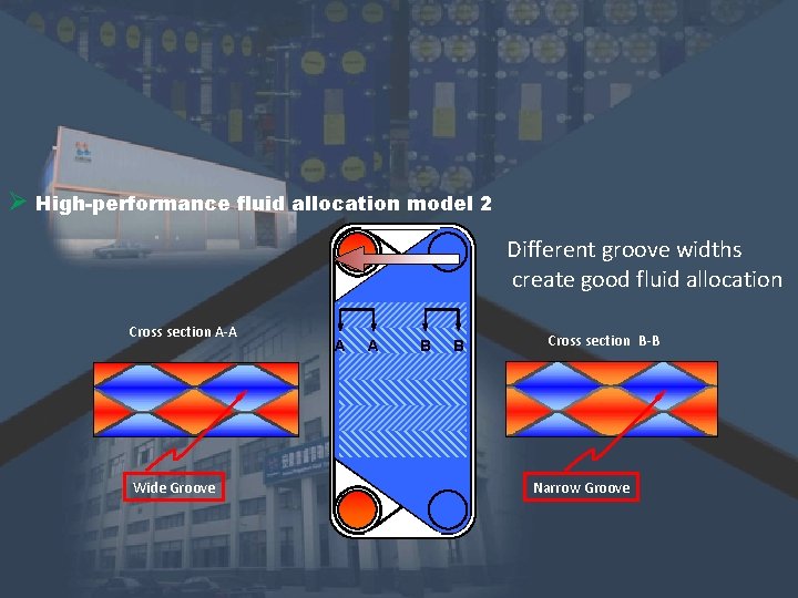 Ø High-performance fluid allocation model 2 Different groove widths create good fluid allocation Cross Ø High-performance fluid allocation model 2 Different groove widths create good fluid allocation Cross