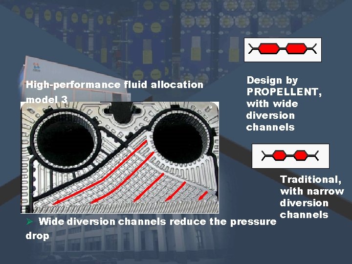 High-performance fluid allocation model 3 Design by PROPELLENT, with wide diversion channels Ø Wide High-performance fluid allocation model 3 Design by PROPELLENT, with wide diversion channels Ø Wide