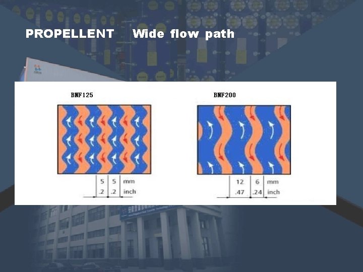 PROPELLENT Wide flow path PROPELLENT Wide flow path