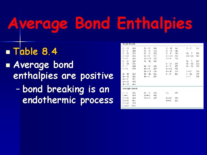 Average Bond Enthalpies n n Table 8. 4 Average bond enthalpies are positive –