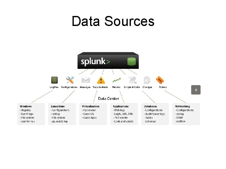 Data Sources 