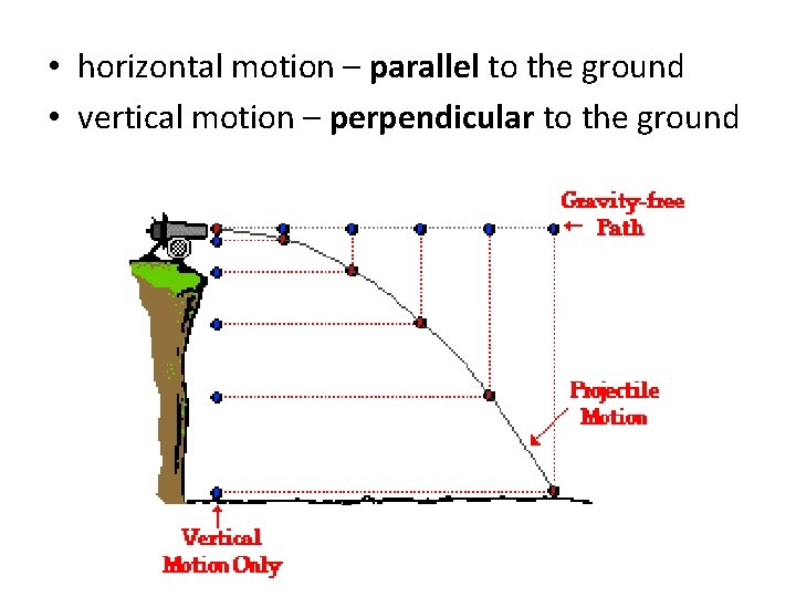  • horizontal motion – parallel to the ground • vertical motion – perpendicular
