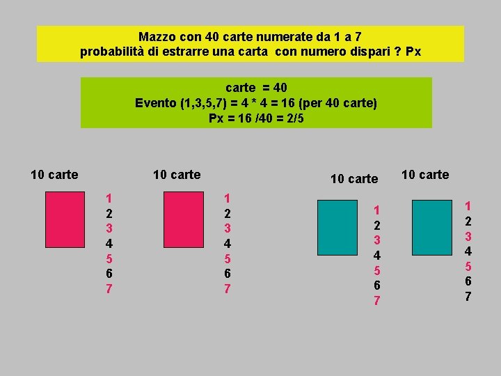 Mazzo con 40 carte numerate da 1 a 7 probabilità di estrarre una carta