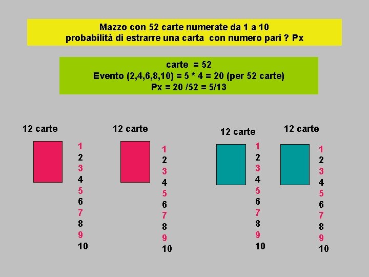 Mazzo con 52 carte numerate da 1 a 10 probabilità di estrarre una carta