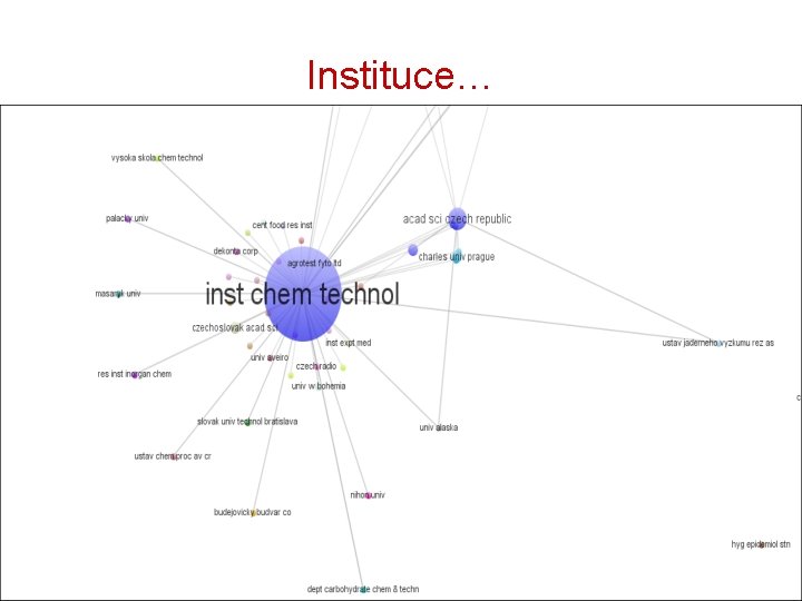 Instituce… Instituce…