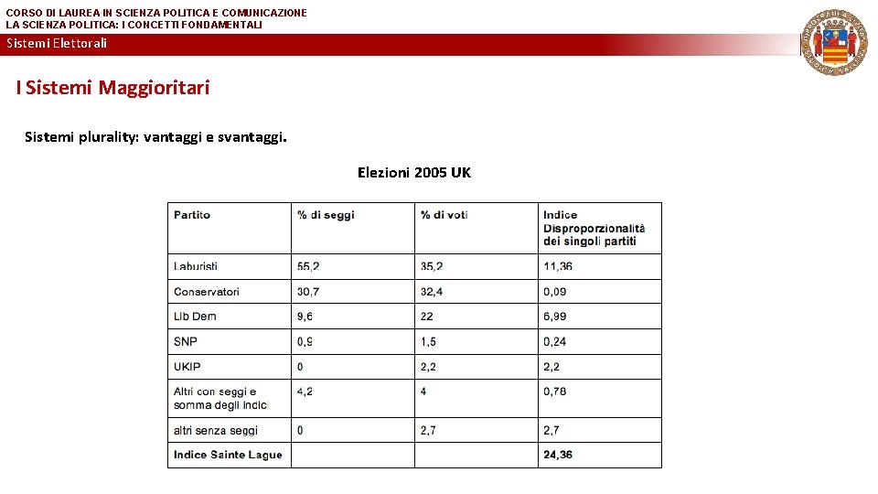 CORSO DI LAUREA IN SCIENZA POLITICA E COMUNICAZIONE LA SCIENZA POLITICA: I CONCETTI FONDAMENTALI