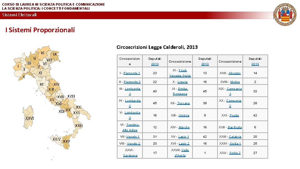 CORSO DI LAUREA IN SCIENZA POLITICA E COMUNICAZIONE LA SCIENZA POLITICA: I CONCETTI FONDAMENTALI