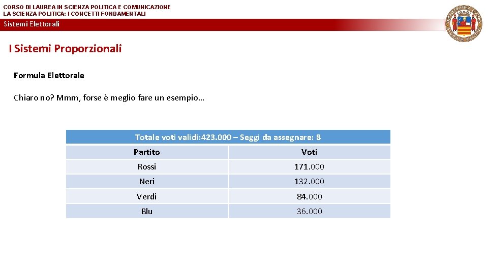 CORSO DI LAUREA IN SCIENZA POLITICA E COMUNICAZIONE LA SCIENZA POLITICA: I CONCETTI FONDAMENTALI