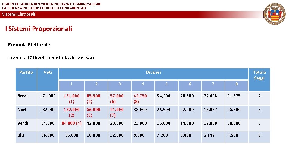 CORSO DI LAUREA IN SCIENZA POLITICA E COMUNICAZIONE LA SCIENZA POLITICA: I CONCETTI FONDAMENTALI