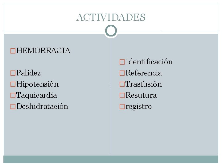 ACTIVIDADES �HEMORRAGIA �Identificación �Palidez �Referencia �Hipotensión �Trasfusión �Taquicardia �Resutura �Deshidratación �registro 