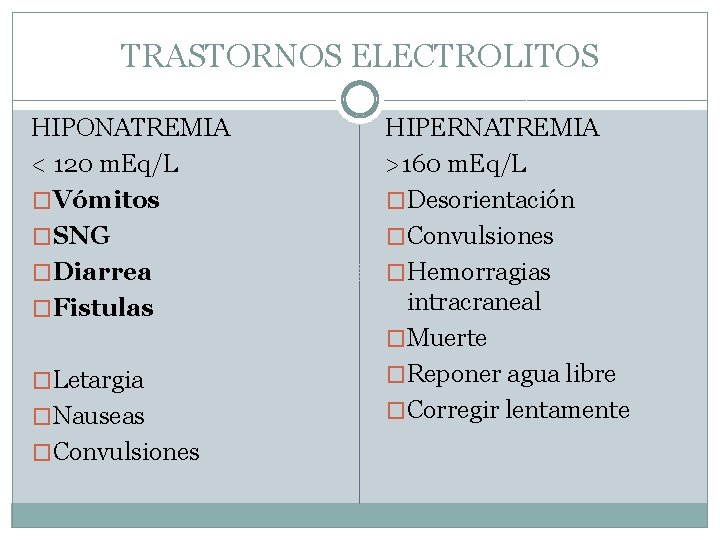 TRASTORNOS ELECTROLITOS HIPONATREMIA < 120 m. Eq/L �Vómitos �SNG �Diarrea �Fistulas �Letargia �Nauseas �Convulsiones