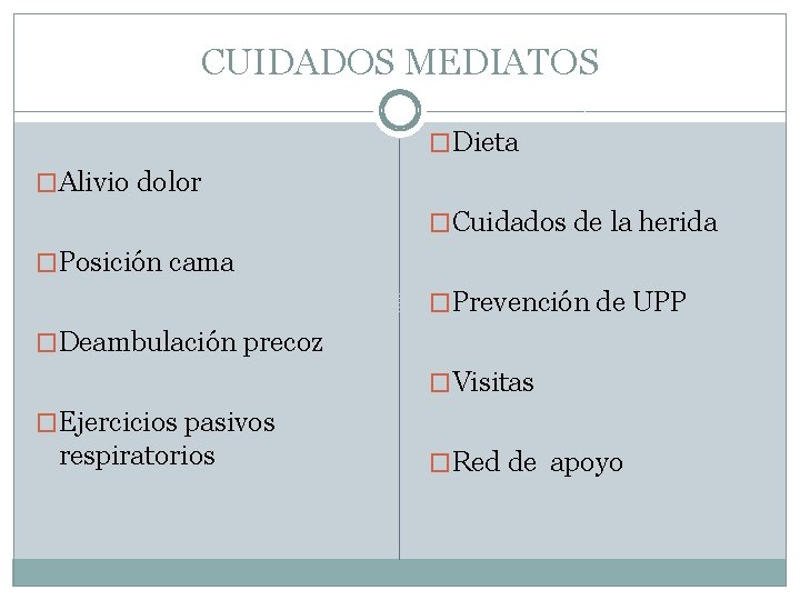 CUIDADOS MEDIATOS �Dieta �Alivio dolor �Cuidados de la herida �Posición cama �Prevención de UPP