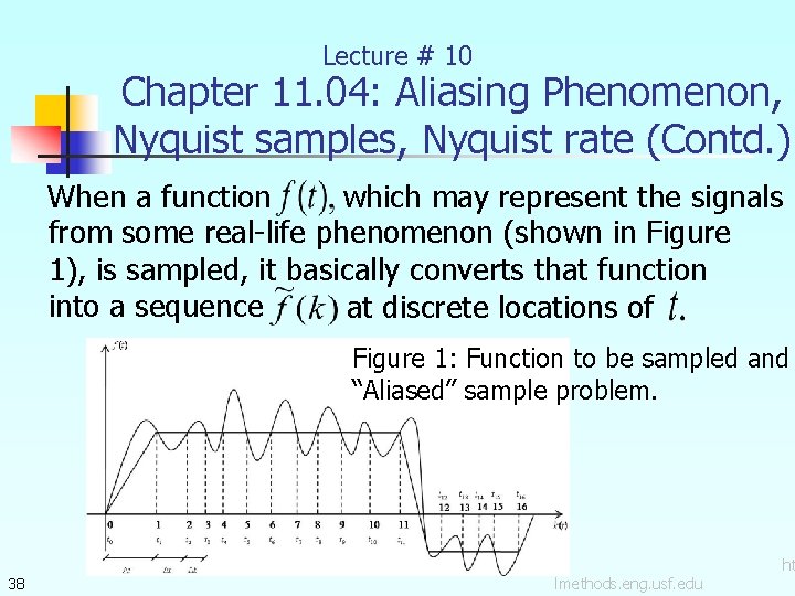 Lecture # 10 Chapter 11. 04: Aliasing Phenomenon, Nyquist samples, Nyquist rate (Contd. )