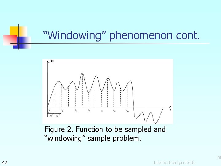 “Windowing” phenomenon cont. Figure 2. Function to be sampled and “windowing” sample problem. 42