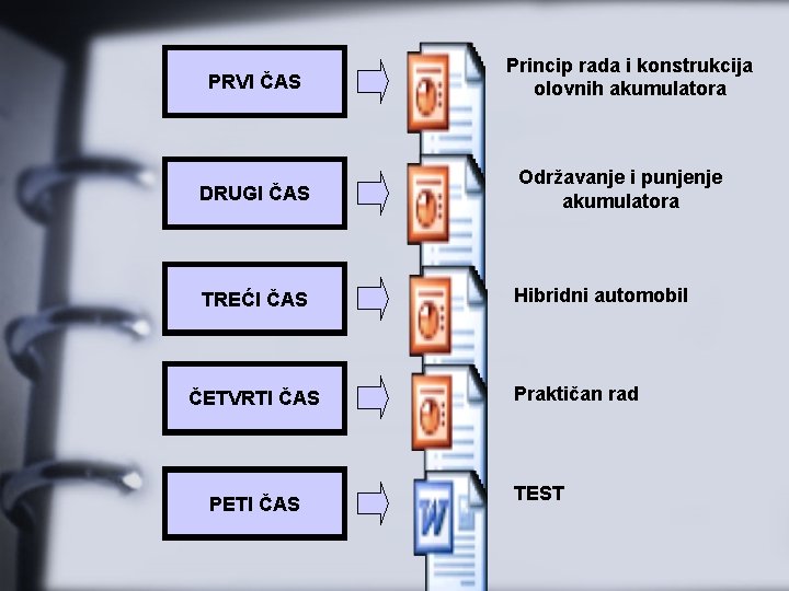 PRVI ČAS Princip rada i konstrukcija olovnih akumulatora DRUGI ČAS Održavanje i punjenje akumulatora