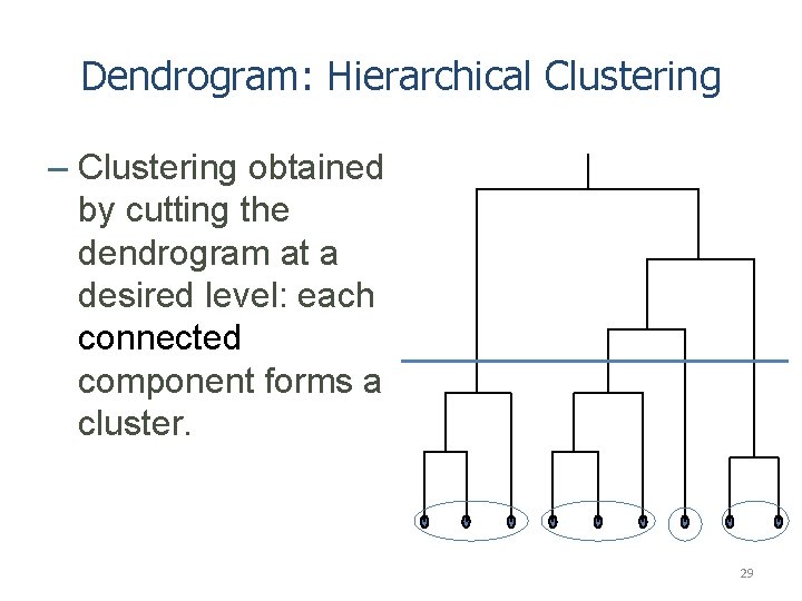 Dendrogram: Hierarchical Clustering – Clustering obtained by cutting the dendrogram at a desired level: