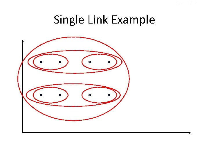 Sec. 17. 2 Single Link Example 