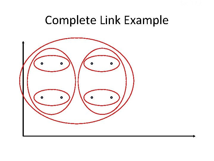 Sec. 17. 2 Complete Link Example 