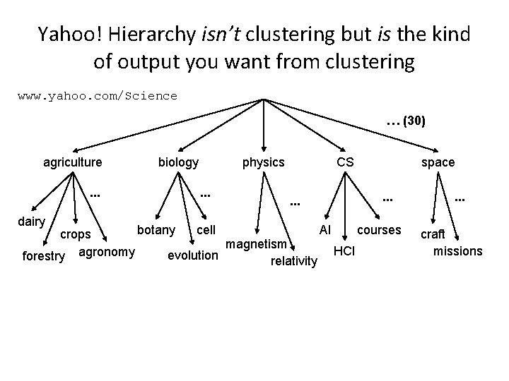 Yahoo! Hierarchy isn’t clustering but is the kind of output you want from clustering