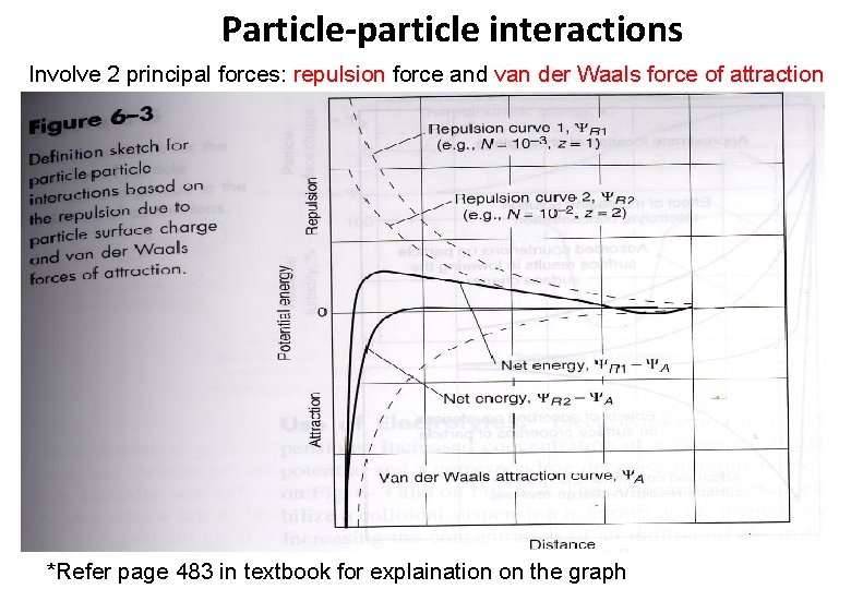 Particle-particle interactions Involve 2 principal forces: repulsion force and van der Waals force of