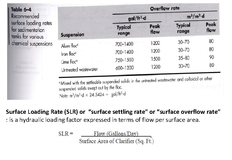 Surface Loading Rate (SLR) or “surface settling rate” or “surface overflow rate” : is