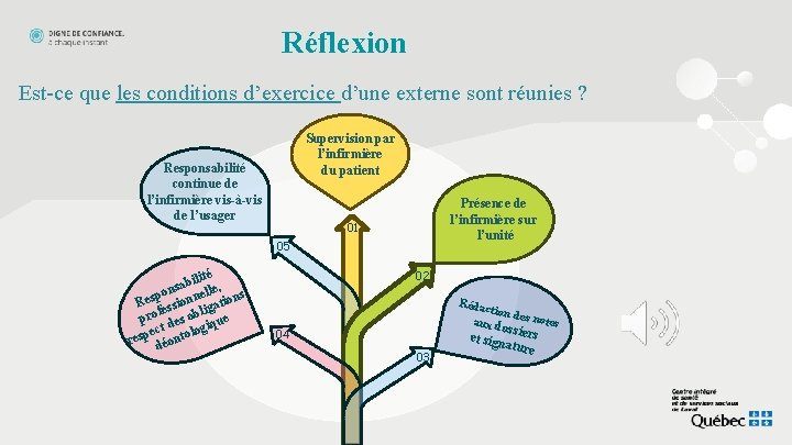 Réflexion Est-ce que les conditions d’exercice d’une externe sont réunies ? Supervision par l’infirmière