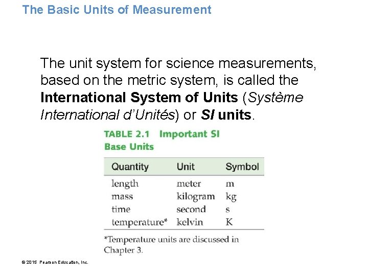 The Basic Units of Measurement The unit system for science measurements, based on the