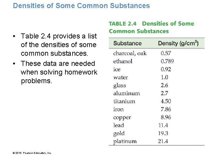 Densities of Some Common Substances • Table 2. 4 provides a list of the