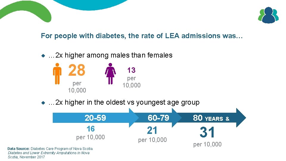 diabetes care acceptance rate a legújabb eredmények a kezelés a 2-es típusú diabetes mellitus