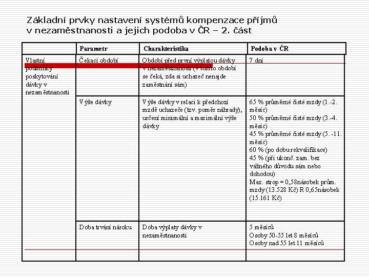 Základní prvky nastavení systémů kompenzace příjmů v nezaměstnanosti a jejich podoba v ČR –