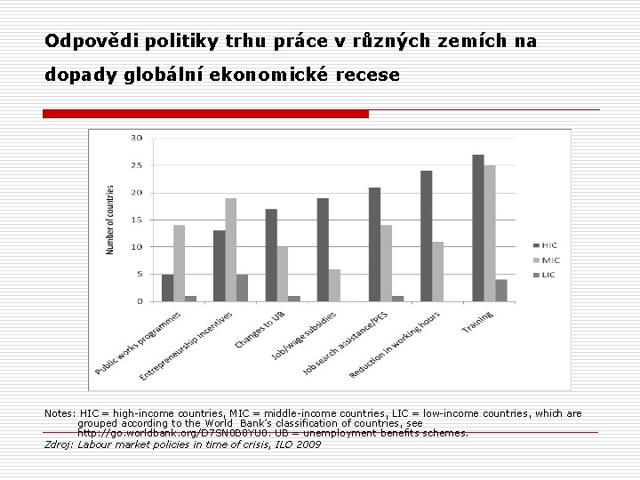 Odpovědi politiky trhu práce v různých zemích na dopady globální ekonomické recese Notes: HIC