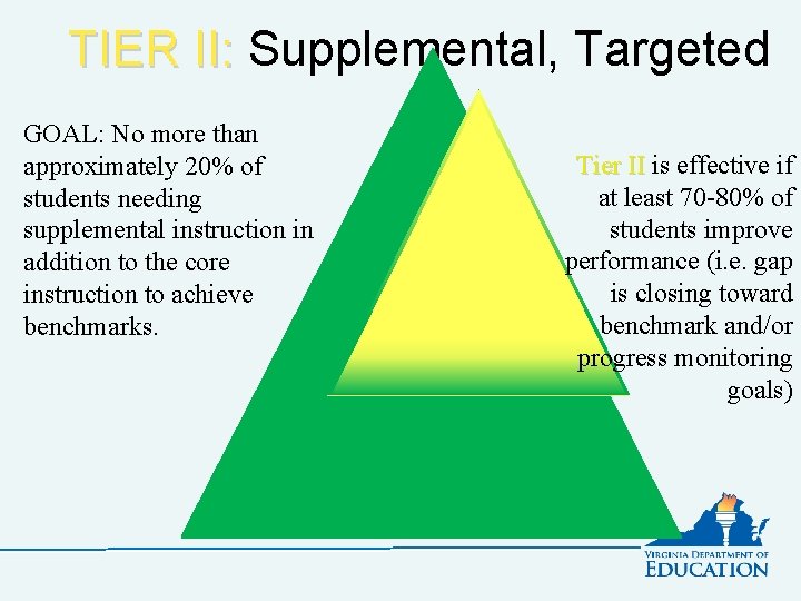 TIER II: Supplemental, Targeted GOAL: No more than approximately 20% of students needing supplemental
