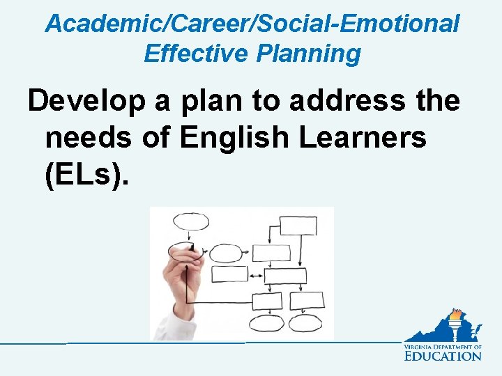 Academic/Career/Social-Emotional Effective Planning Develop a plan to address the needs of English Learners (ELs).