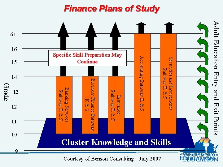 Finance Plans of Study 12 11 10 Banking Services Pathway K & S 13