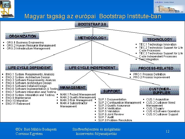 Magyar tagság az európai Bootstrap Institute-ban ©Dr. Biró Miklós Budapesti Corvinus Egyetem Szoftverfejlesztési és