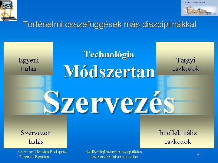 Történelmi összefüggések más diszciplinákkal Technológia Egyéni tudás Módszertan Tárgyi eszközök Szervezés Szervezeti tudás ©Dr.